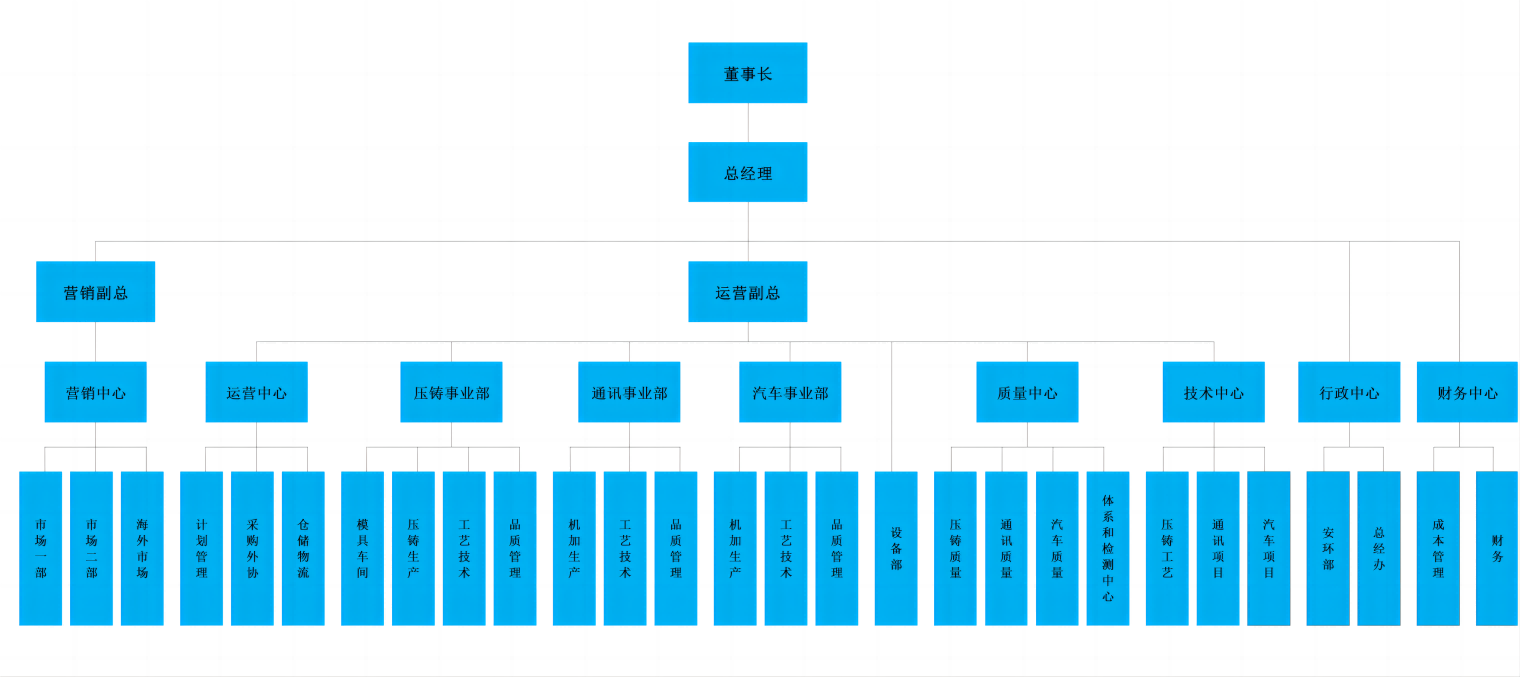 网站用组织架构_20210919(2)(1)(1).png